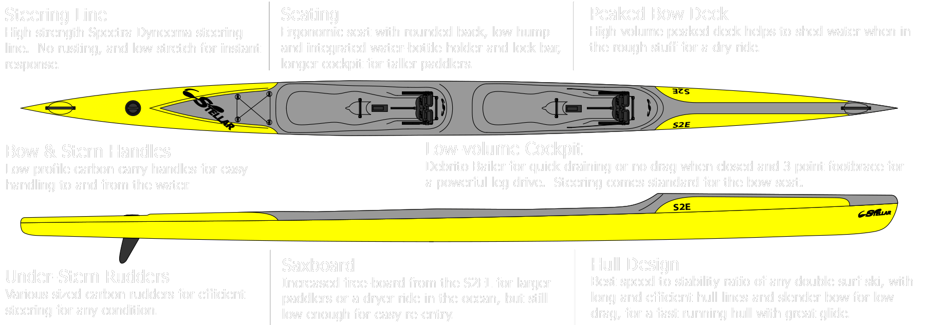 Stellar Double Elite Alpha Surf Ski Kayak 7835