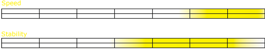 Stellar Double Elite Alpha Surf Ski Kayak 7835