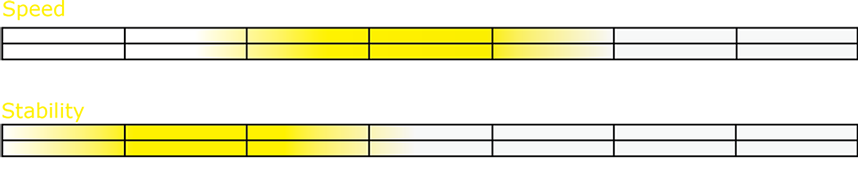 Stellar 14' Touring Kayak Multisport