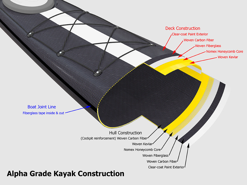 Stellar 14' Touring Kayak Multisport